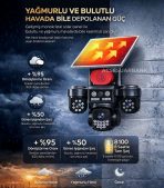 4 Kameralı Dönebilen 4G Solar Güvenlik Kamerası (SIM Kartlı, Gece Görüşlü, Sirenli)